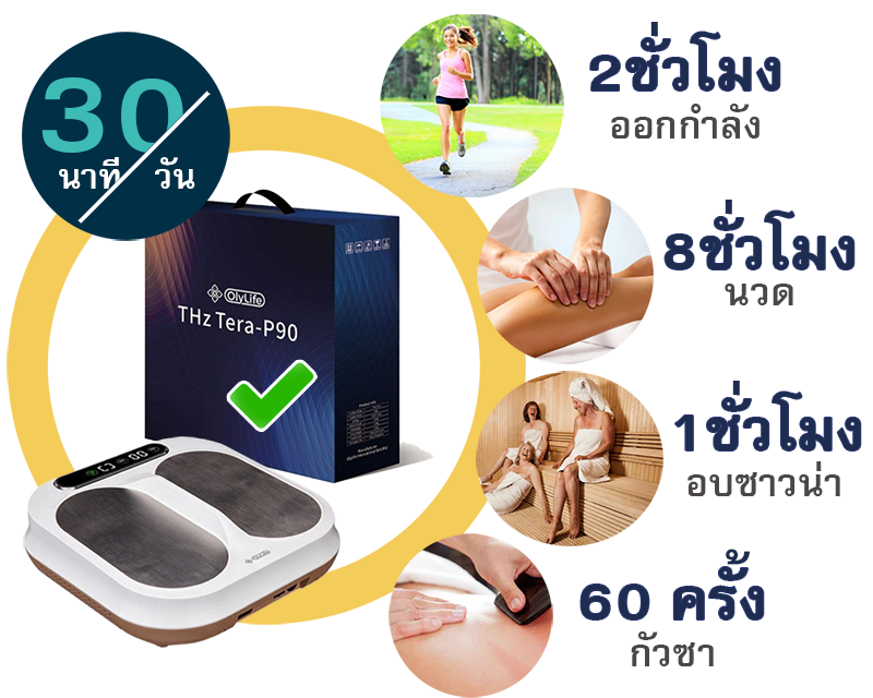 olylife โอลี่ไลฟ์ วางเท้าเพื่อสุขภาพ เทลาเฮิตรซ์